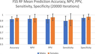 Data-Driven Prediction of Fatigue in Parkinson’s Disease Patients